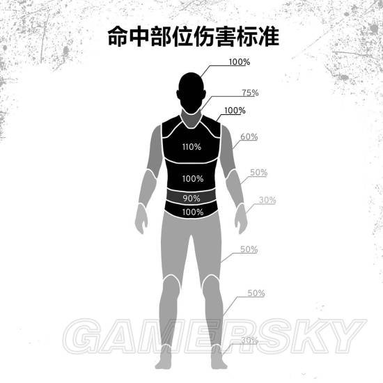 《绝地求生》正式版武器伤害及命中伤害图文解析 绝地求生正式版武器伤害变化 《绝地求生》正式版武器伤害及命中伤害图文解析 绝地求生正式版武器伤害变化_www.365-588.com