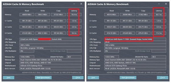 AMD Ryzen 7 2700性能成绩曝光:4.35GHz、虐18核i9 AMD Ryzen 7 2700性能成绩曝光:4.35GHz、虐18核i9_www.365-588.com
