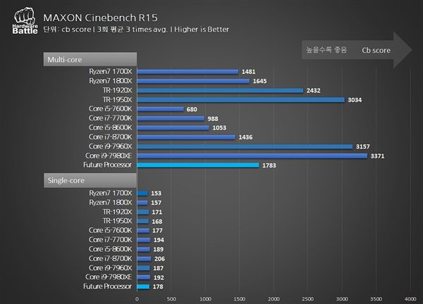 AMD Ryzen 7 2700性能成绩曝光:4.35GHz、虐18核i9 AMD Ryzen 7 2700性能成绩曝光:4.35GHz、虐18核i9_www.365-588.com