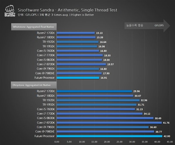 AMD Ryzen 7 2700性能成绩曝光:4.35GHz、虐18核i9 AMD Ryzen 7 2700性能成绩曝光:4.35GHz、虐18核i9_www.365-588.com