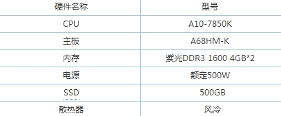 紫光内存真实性能体验:竟然还能超频 紫光内存真实性能体验:竟然还能超频_www.365-588.com