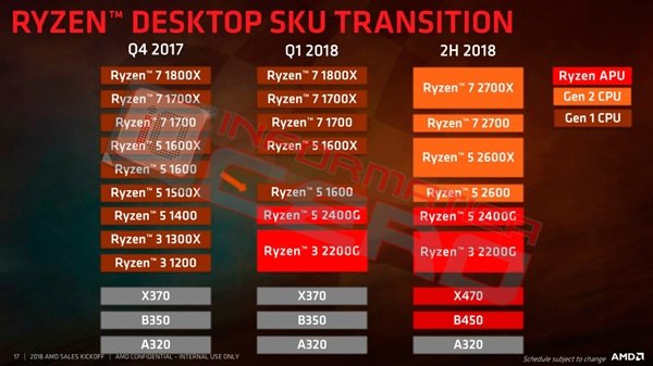 代号“马蒂斯” AMD Zen 2处理器曝光:GF 7nm稳上5GHz 代号“马蒂斯” AMD Zen 2处理器曝光:GF 7nm稳上5GHz_www.365-588.com