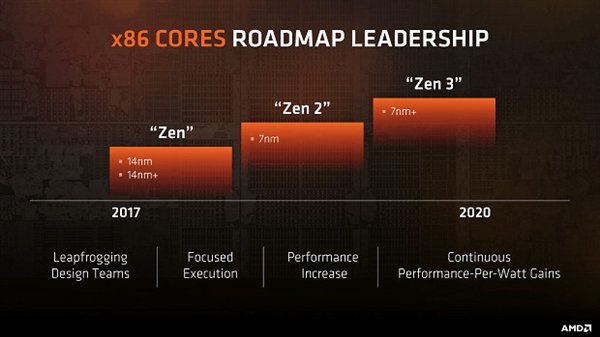 代号“马蒂斯” AMD Zen 2处理器曝光:GF 7nm稳上5GHz 代号“马蒂斯” AMD Zen 2处理器曝光:GF 7nm稳上5GHz_www.365-588.com