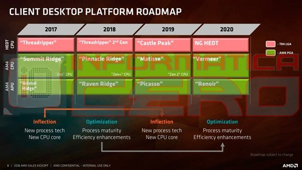 代号“马蒂斯” AMD Zen 2处理器曝光:GF 7nm稳上5GHz 代号“马蒂斯” AMD Zen 2处理器曝光:GF 7nm稳上5GHz_www.365-588.com
