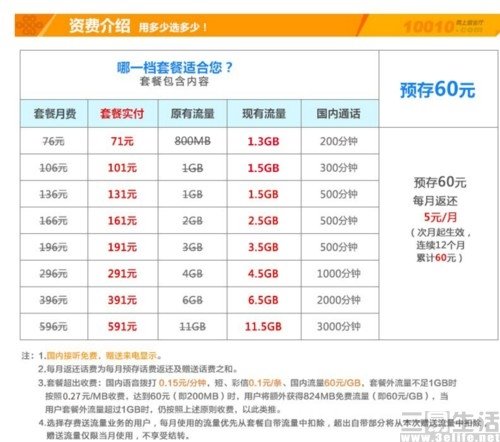 提速降费2.0到来:流量漫游费将成过去式 提速降费2.0到来:流量漫游费将成过去式_www.365-588.com