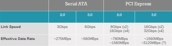 PCI-ESATA SSDôѡһӿ_www.365-588.com