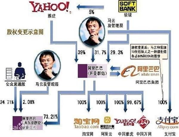 你知道吗?曾经A股根本“看不上”BAT 你知道吗?曾经A股根本“看不上”BAT_www.365-588.com