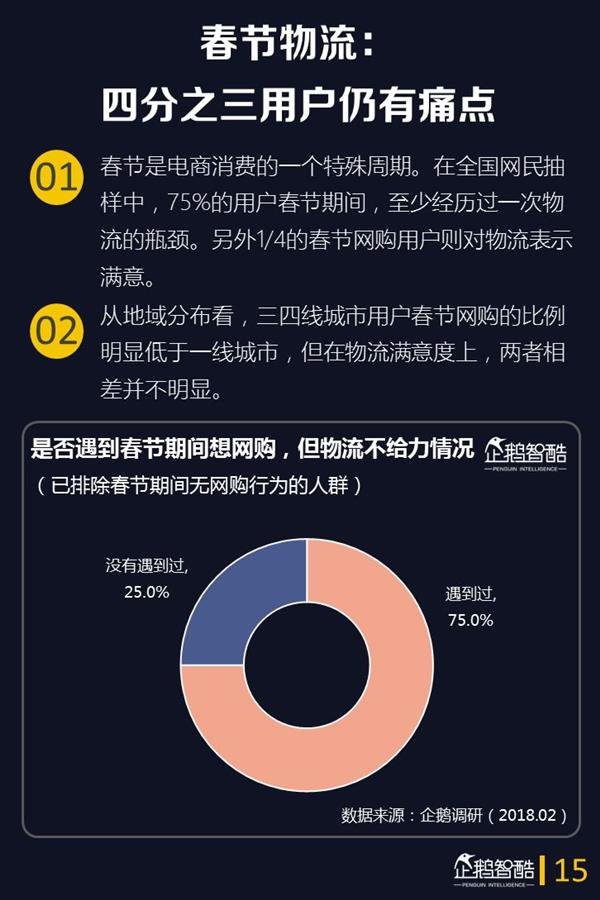 2018年春节网民娱乐的第一选择是它:手游仅排第3 2018年春节网民娱乐的第一选择是它:手游仅排第3_www.365-588.com