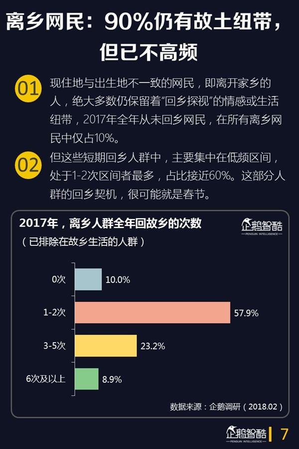 2018年春节网民娱乐的第一选择是它:手游仅排第3 2018年春节网民娱乐的第一选择是它:手游仅排第3_www.365-588.com