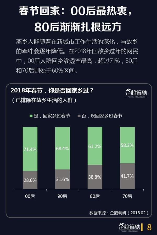 2018年春节网民娱乐的第一选择是它:手游仅排第3 2018年春节网民娱乐的第一选择是它:手游仅排第3_www.365-588.com