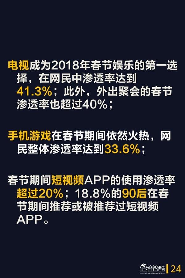 2018年春节网民娱乐的第一选择是它:手游仅排第3 2018年春节网民娱乐的第一选择是它:手游仅排第3_www.365-588.com