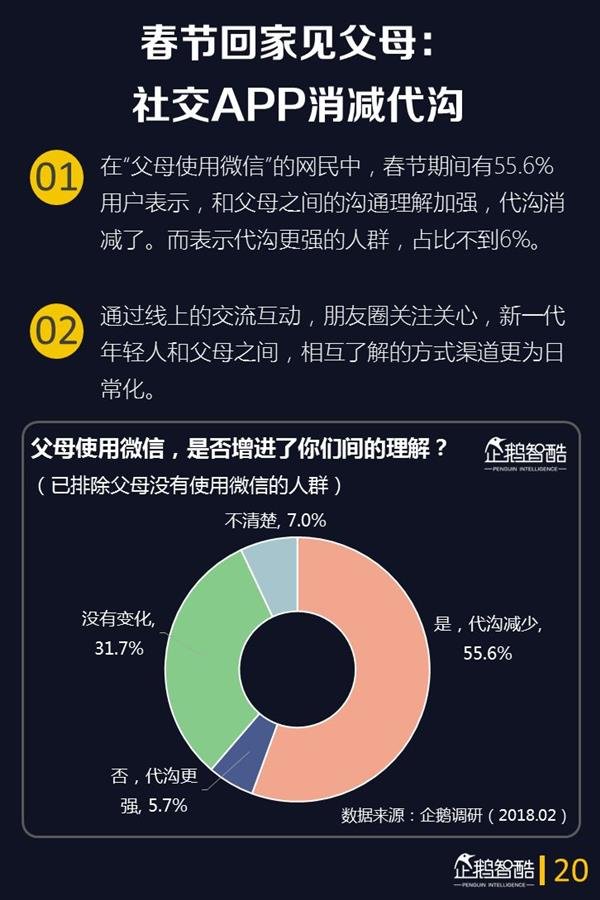 2018年春节网民娱乐的第一选择是它:手游仅排第3 2018年春节网民娱乐的第一选择是它:手游仅排第3_www.365-588.com