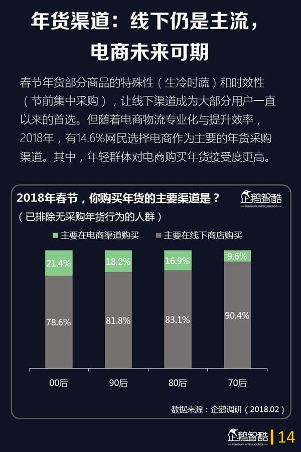 2018年春节网民娱乐的第一选择是它:手游仅排第3 2018年春节网民娱乐的第一选择是它:手游仅排第3_www.365-588.com