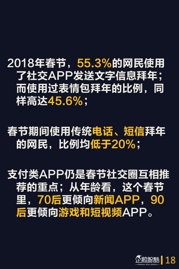 2018年春节网民娱乐的第一选择是它:手游仅排第3 2018年春节网民娱乐的第一选择是它:手游仅排第3_www.365-588.com