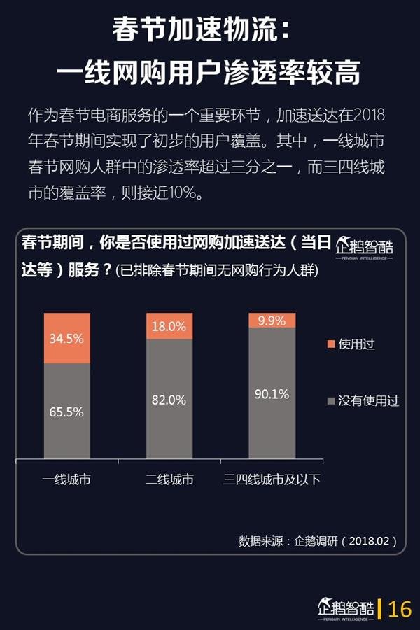 2018年春节网民娱乐的第一选择是它:手游仅排第3 2018年春节网民娱乐的第一选择是它:手游仅排第3_www.365-588.com