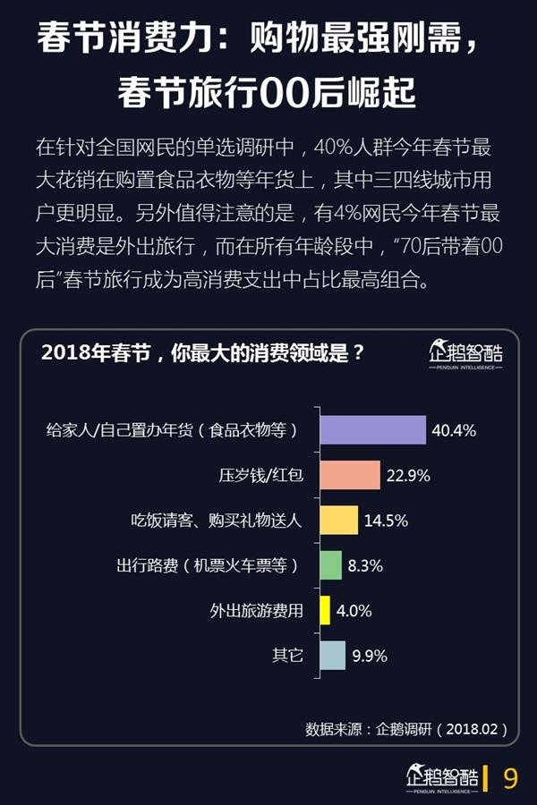 2018年春节网民娱乐的第一选择是它:手游仅排第3 2018年春节网民娱乐的第一选择是它:手游仅排第3_www.365-588.com