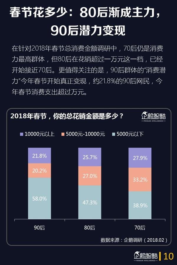 2018年春节网民娱乐的第一选择是它:手游仅排第3 2018年春节网民娱乐的第一选择是它:手游仅排第3_www.365-588.com