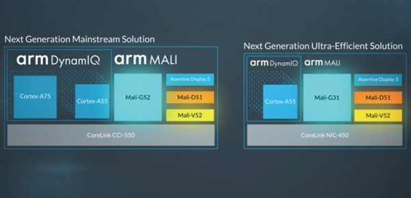 ARM发布新公版GPU:Mali G52/G31 ARM发布新公版GPU:Mali G52/G31_www.365-588.com