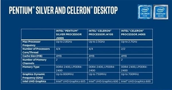 10瓦零噪音!华硕发布赛扬J4005整合主板:办公/影音神器 10瓦零噪音!华硕发布赛扬J4005整合主板:办公/影音神器_www.365-588.com