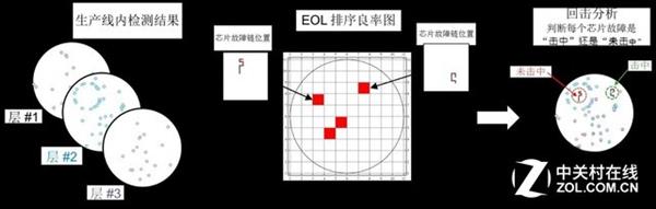 SSD闪存颗粒详解:只认原厂、黑片/白片千万别碰 SSD闪存颗粒详解:只认原厂、黑片/白片千万别碰_www.365-588.com