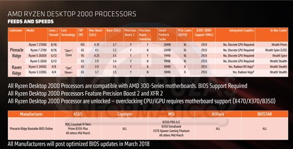 AMD Ryzen 2000ȫع⣺Ʒi7-8700K_www.365-588.com