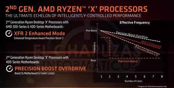 AMD Ryzen 2000全线曝光:完美掀翻i7-8700K AMD Ryzen 2000全线曝光:完美掀翻i7-8700K_www.365-588.com