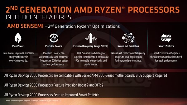 AMD Ryzen 2000全线曝光:完美掀翻i7-8700K AMD Ryzen 2000全线曝光:完美掀翻i7-8700K_www.365-588.com