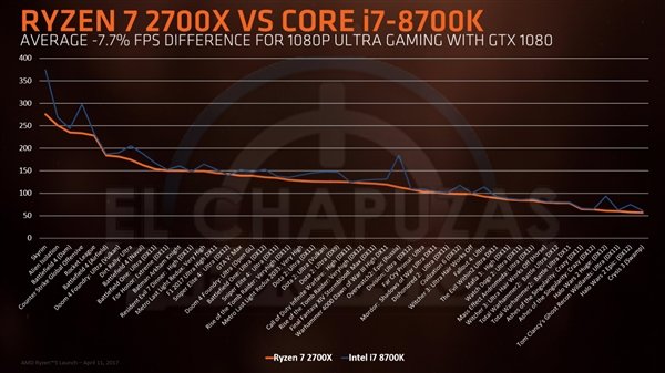 AMD Ryzen 2000全线曝光:完美掀翻i7-8700K AMD Ryzen 2000全线曝光:完美掀翻i7-8700K_www.365-588.com