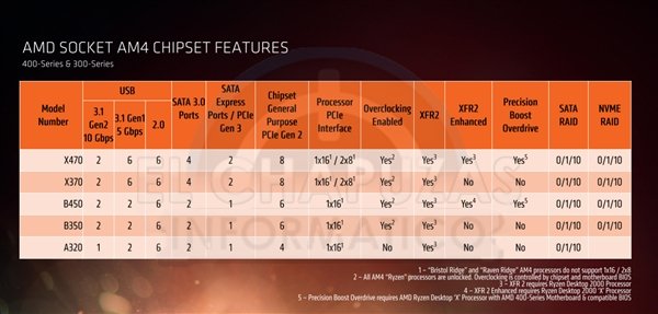 AMD Ryzen 2000全线曝光:完美掀翻i7-8700K AMD Ryzen 2000全线曝光:完美掀翻i7-8700K_www.365-588.com