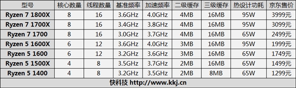 AMD Ryzen 2000ȫع⣺Ʒi7-8700K_www.365-588.com