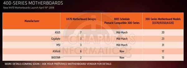 AMD Ryzen 2000全线曝光:完美掀翻i7-8700K AMD Ryzen 2000全线曝光:完美掀翻i7-8700K_www.365-588.com