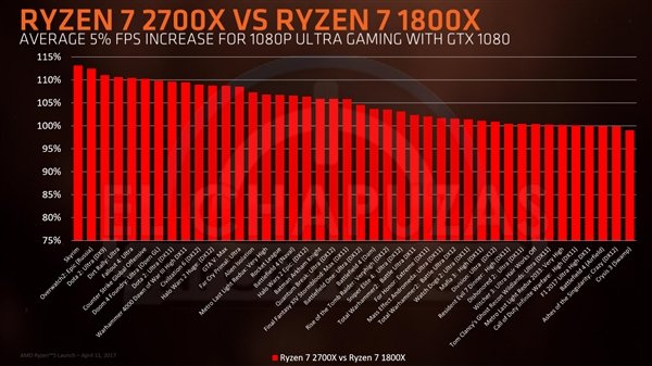 AMD Ryzen 2000全线曝光:完美掀翻i7-8700K AMD Ryzen 2000全线曝光:完美掀翻i7-8700K_www.365-588.com