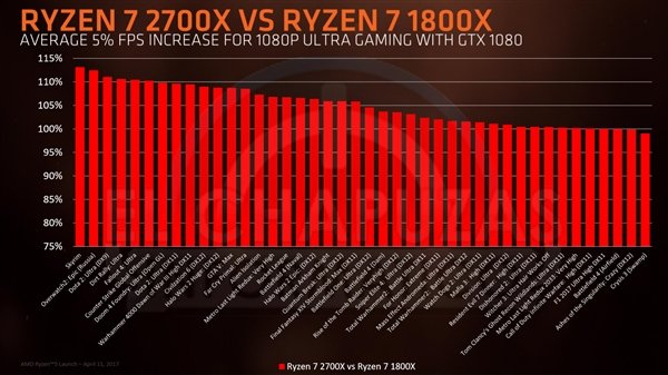 AMD Ryzen 2000ȫع⣺Ʒi7-8700K_www.365-588.com