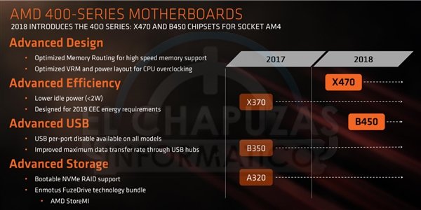 AMD Ryzen 2000全线曝光:完美掀翻i7-8700K AMD Ryzen 2000全线曝光:完美掀翻i7-8700K_www.365-588.com