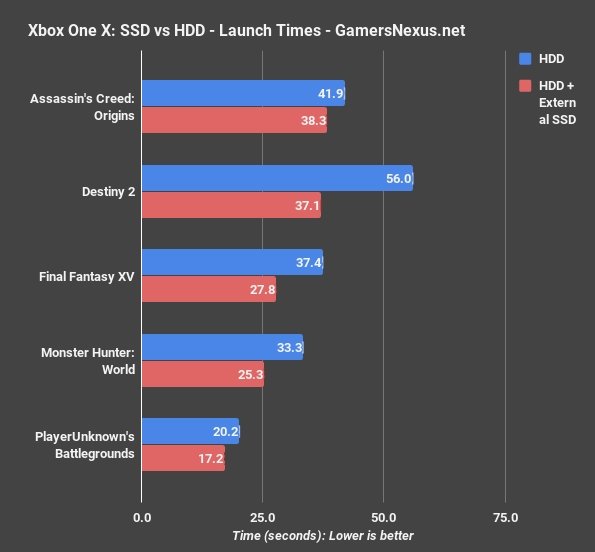 Xbox One X主机换装SSD:游戏启动、载入大提速 Xbox One X主机换装SSD:游戏启动、载入大提速_www.365-588.com