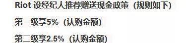 城市精英追捧区块链 乡亲们已被套路 城市精英追捧区块链 乡亲们已被套路_www.365-588.com