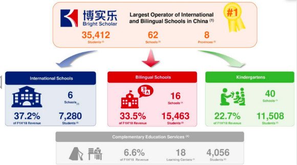博实乐发布2018财年Q2财报,净利润约1.03亿元,同比增长17.3% 博实乐发布2018财年Q2财报,净利润约1.03亿元,同比增长17.3%_www.365-588.com