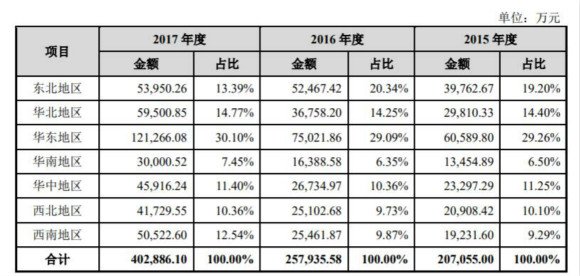 中公教育拟作价185亿元借壳亚夏汽车 中公教育拟作价185亿元借壳亚夏汽车_www.365-588.com