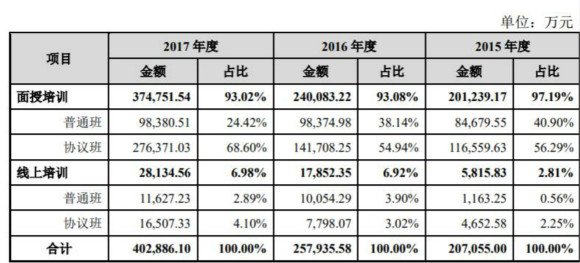 中公教育拟作价185亿元借壳亚夏汽车 中公教育拟作价185亿元借壳亚夏汽车_www.365-588.com