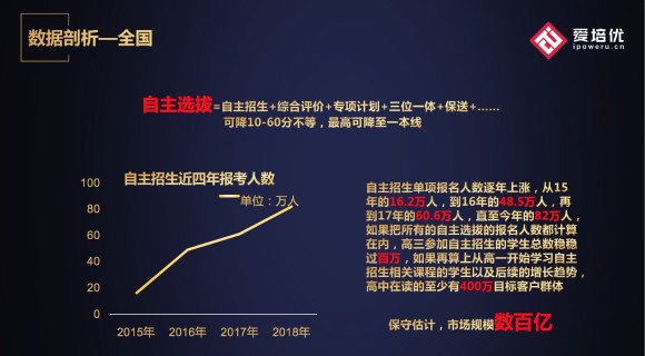 爱培优CEO张金荣:进新高考赛道,必须看清的几大痛点 爱培优CEO张金荣:进新高考赛道,必须看清的几大痛点_www.365-588.com