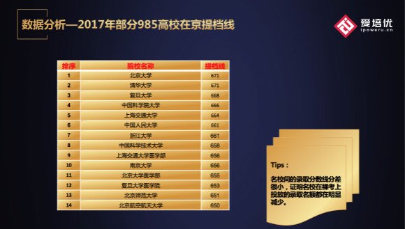 爱培优CEO张金荣:进新高考赛道,必须看清的几大痛点 爱培优CEO张金荣:进新高考赛道,必须看清的几大痛点_www.365-588.com