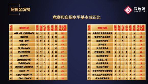 爱培优CEO张金荣:进新高考赛道,必须看清的几大痛点 爱培优CEO张金荣:进新高考赛道,必须看清的几大痛点_www.365-588.com