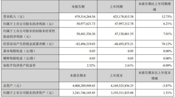 齭2018һȾ5098Ԫ ͬ6.21%_www.365-588.com