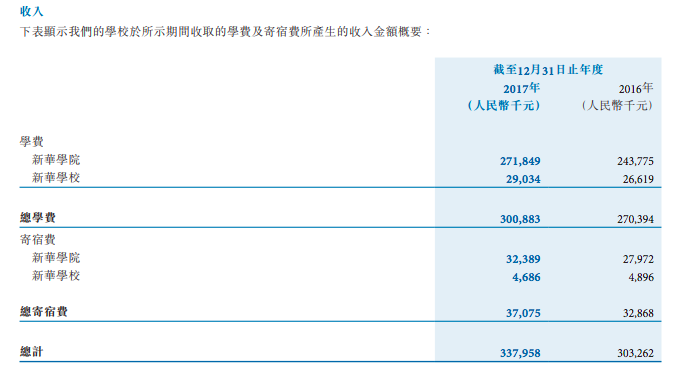 新华教育2017年报:净利润1.72亿元,同比减少0.3% 新华教育2017年报:净利润1.72亿元,同比减少0.3%_www.365-588.com