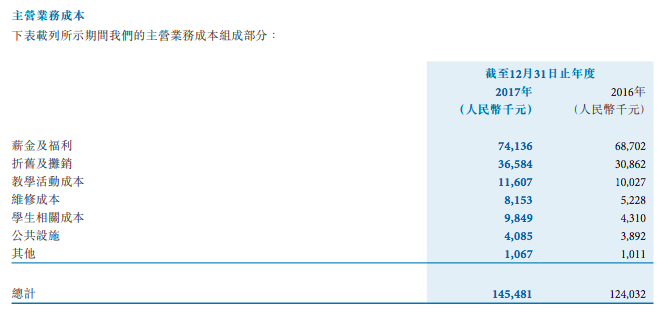 新华教育2017年报:净利润1.72亿元,同比减少0.3% 新华教育2017年报:净利润1.72亿元,同比减少0.3%_www.365-588.com