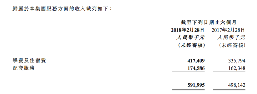 睿见教育2018年中财报:净利润1.63亿元,同比增长34.8% 睿见教育2018年中财报:净利润1.63亿元,同比增长34.8%_www.365-588.com
