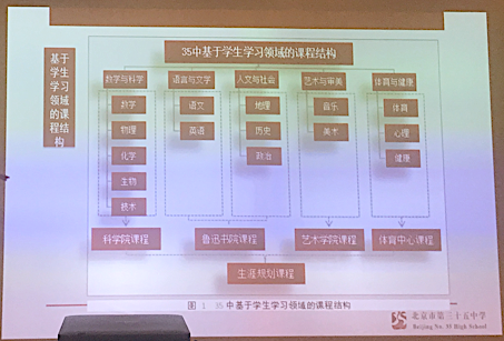 一线校长如何应对新高考?看北京三十五中摸索出的路径 一线校长如何应对新高考?看北京三十五中摸索出的路径_www.365-588.com