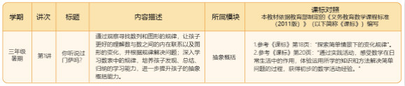学而思小学数学暑期大升级:全面转型多元综合能力 学而思小学数学暑期大升级:全面转型多元综合能力_www.365-588.com