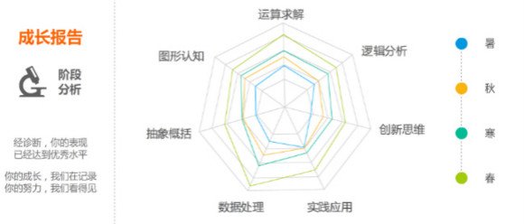 学而思小学数学暑期大升级:全面转型多元综合能力 学而思小学数学暑期大升级:全面转型多元综合能力_www.365-588.com
