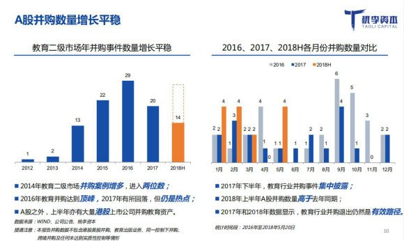 桃李资本发布《2018上半年教育行业融资并购报告》 桃李资本发布《2018上半年教育行业融资并购报告》_www.365-588.com
